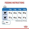 Royal Canin Light weight Care Fashion