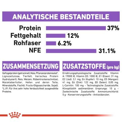 Royal Canin Sterilised 37 Sale