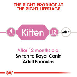 Royal Canin Kitten Second Age Fashion