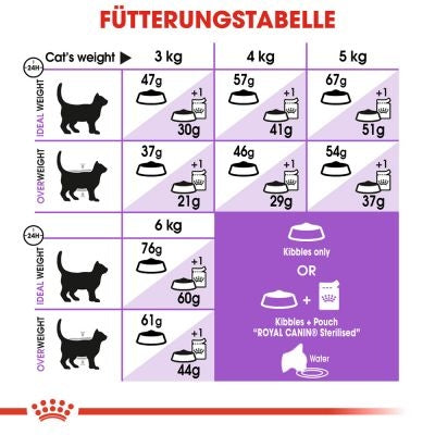 Royal Canin Sterilised 37 Sale